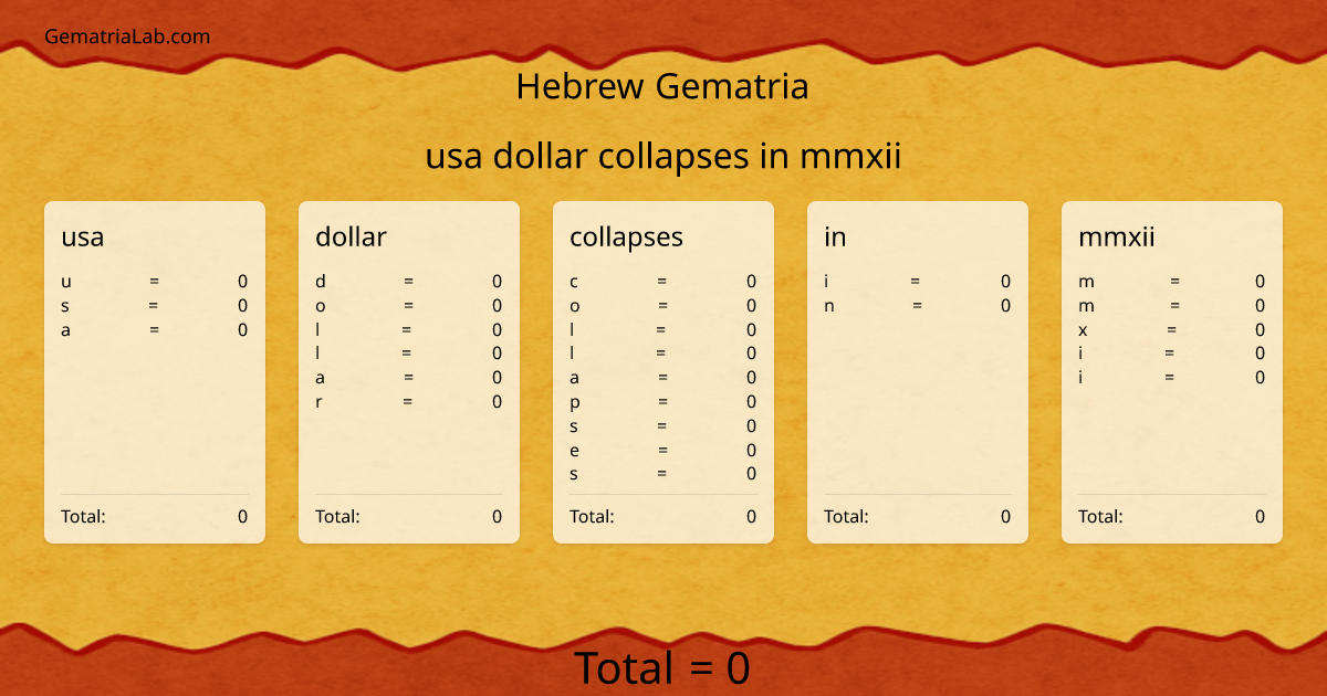 usa dollar collapses in mmxii in hebrew Gematria